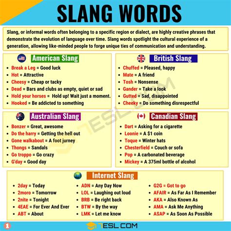 slang meaning and examples.